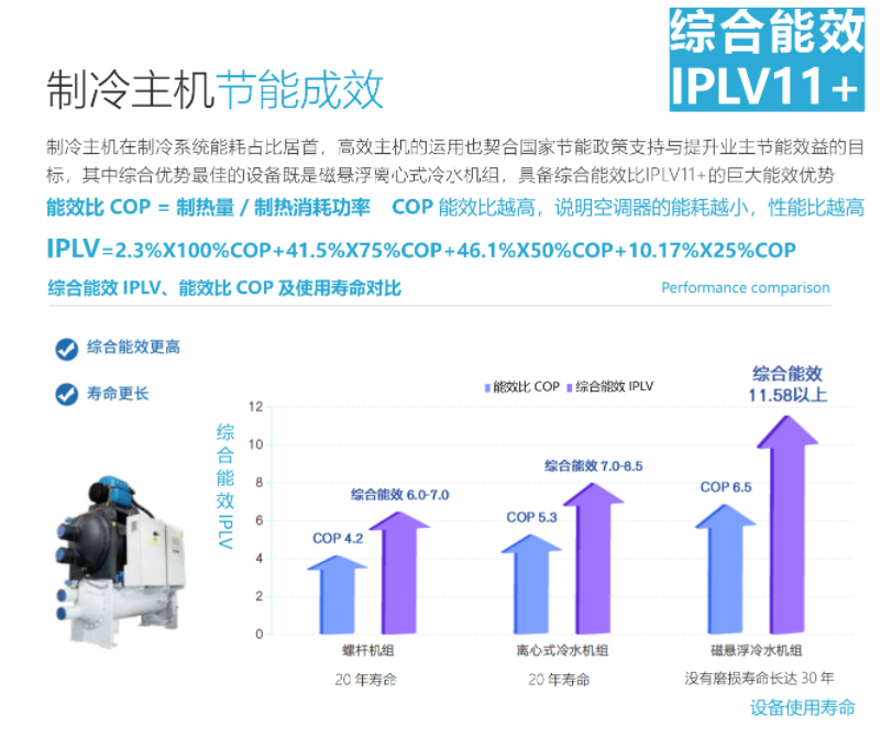 南平能源托管